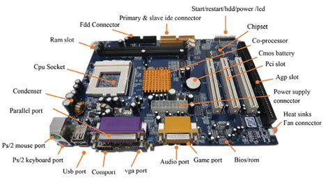 10 Main Parts of a Computer Motherboard Explained (With Pictures).
